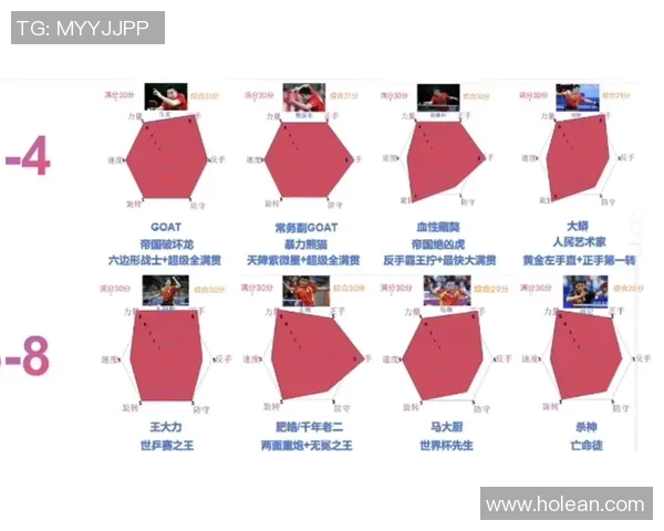 乒乓球耐力排行榜揭晓北京乒乓球队荣登第七名展现实力与韧性 乒乓球耐力排行榜揭晓北京乒乓球队荣登第七名展现实力与韧性
