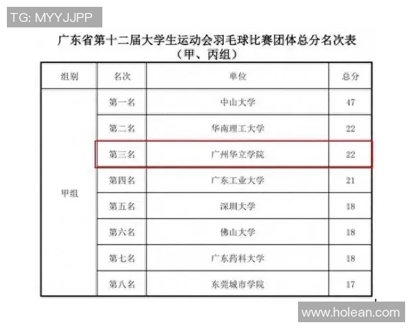 广州羽毛球队战术解析与比赛策略深度剖析 广州羽毛球队战术解析与比赛策略深度剖析