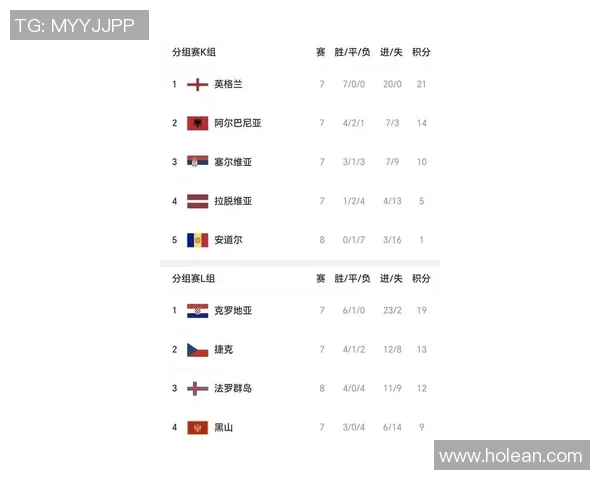 西班牙球队在杯赛积分榜上以61分稳居第一位置争夺冠军形势明朗