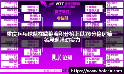 重庆乒乓球队在欧锦赛积分榜上以76分稳居第一名展现强劲实力